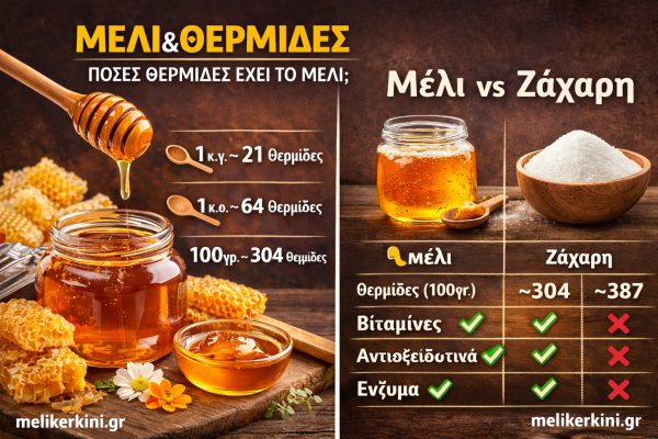 Μέλι και ζάχαρη: Θερμίδες και θρεπτικά